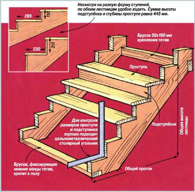 Расчет входной лестницы крыльца в частном доме | Как рассчитать размеры ступеней